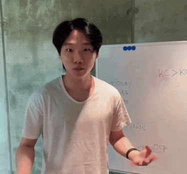 Prepare The Whiteboard